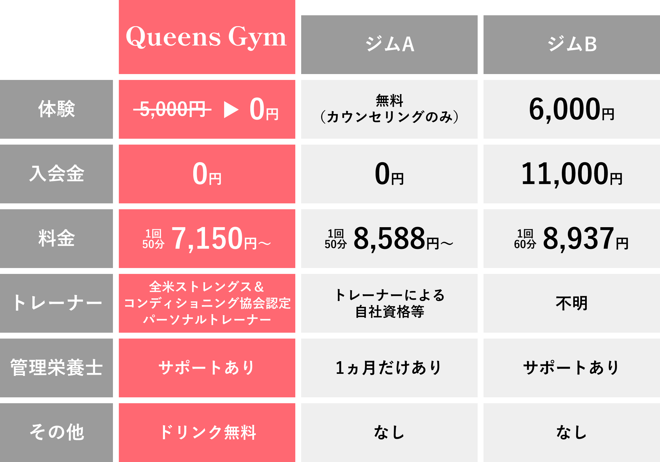 女性専用パーソナルジム比較表